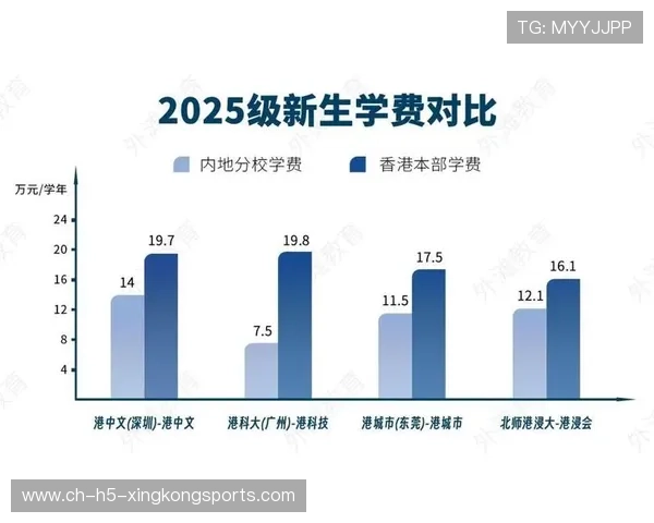 港城大退出高考统招,内地“港校”迎来抢报名额 港城大退出高考统招,内地“港校”迎来抢报名额