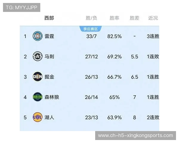 联盟最垃圾的两支球队！考神怒喷两位老东家，阵容豪华却西部垫底