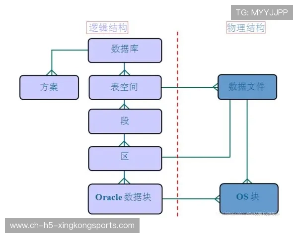 体系结构分析：完成