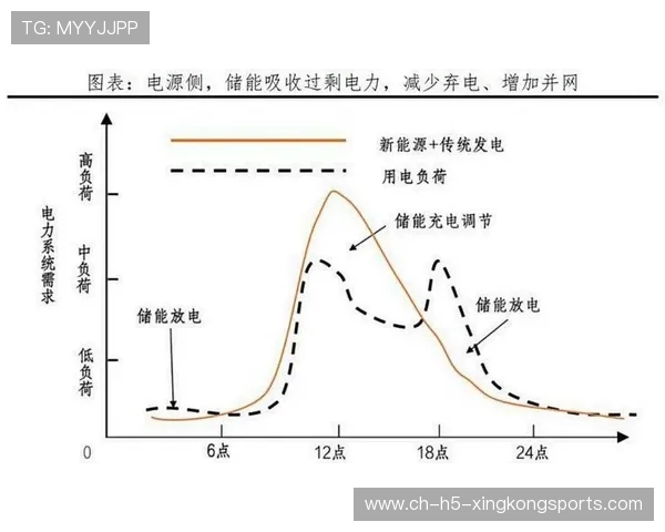 资深能源结构调整专家的视野:他是如何通过储能调度平抑峰值的(419 ) 资深能源结构调整专家的视野:他是如何通过储能调度平抑峰值的(419 )